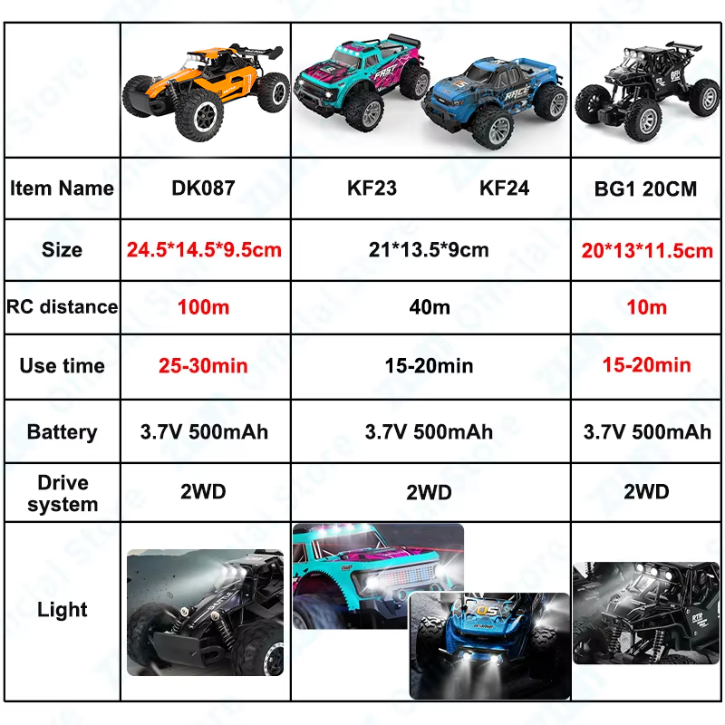 ZWN 1:16/1:20 2.4G Model RC Ca - огляд і ціна Kids Outdoor Dirt Toys