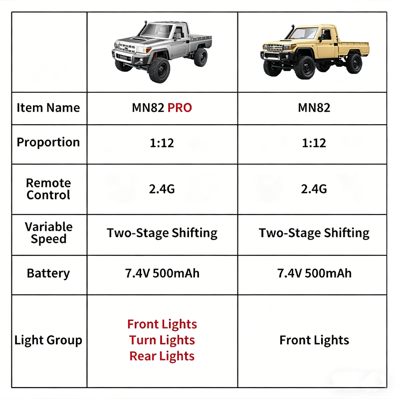 MN82 Upgraded PRO Off-Road 4WD - огляд і ціна Kids Outdoor Dirt Toys